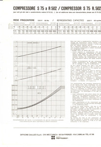 Materiale pubblicitario d’epoca 1976 OFFICINE GALILEO FIRENZE Compressore S75 R 502 Volantino pubblicitario 1