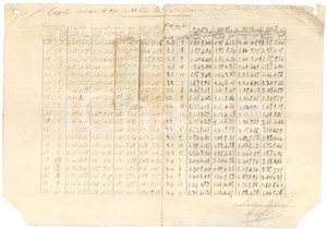 Documento originale, autentico 1910 ca ITALIA Luigi GREA  Tavola moltiplicazione e sviluppo di una bicicletta 1