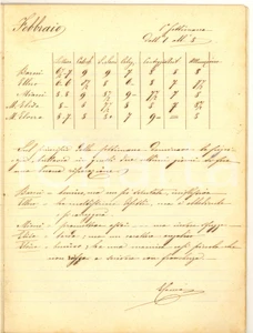 Documento originale, autentico 188485 ITALIA Quaderno mensile maestra E.C.CACCIA  Classe prima 1