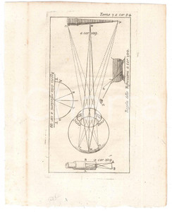 Stampa, bozzetto originale 1767 LO SPETTACOLO DELLA NATURA  Luce  Regola rifrazioni a car. 100 Stampa 1