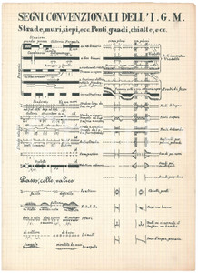 Manoscritto, lettera originale 1950 ca TOPOGRAFIA Segni convenzionali IGM Istituto. Geografico Militare 1