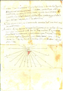 Documento originale, autentico 1690 ca MERIDIANE Modo di servirsi delli instromenti per gli orologi verticali 1