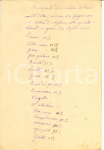 Documento originale, autentico 1891 AGLIANO TERME AT Perizia Nicola ALUFFI su danni grandinata estiva 1