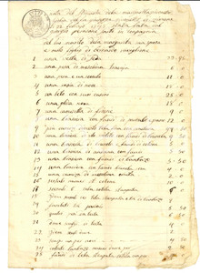 Documento originale, autentico 1848 ZIMONE BI Corredo della sposa Margherita GIVONETTO 1