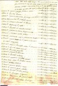 Documento originale, autentico 1843 ROCCELLA VALDEMONE ME rendite terre Cave Strette 1