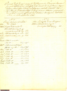 Documento originale, autentico 1855 ARDEA RM Allevamenti tenute Anselmo ROSSI 20pagg. 1