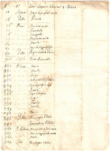 Documento originale, autentico 1780 SPOLETO PG Elenco delle terre di proprietà nobildonna Caterina LUPARINI 1