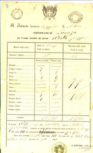 Oggetto da collezione cartaceo 1860 MILANO Via Cappuccio 2 Istituto Tecnico al CAPPUCCIO Certificato di licenza 1