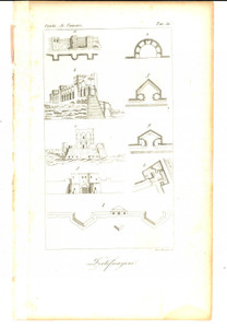 Stampa, bozzetto originale 1845 Cesare CANTU  Fortificazioni Stampa da Storia Universale 14x23 cm 1