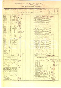 Oggetto da collezione cartaceo 1867 BORSA DI NAPOLI Corso dei cambi giornalieri e rendite consolidate 1