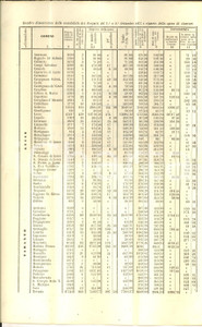 Documento originale, autentico 1875 PUGLIA  TERRA D OTRANTO Costi per mantenimento dei bambini esposti 1