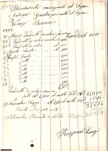 Documento originale, autentico 1868 PADOVA Luigi ROSPONI consegna selce Antonio GAROLA 1