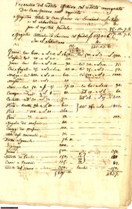 Documento originale, autentico 1830 ca S. SEBASTIANO DA PO TO Rendite conti FERRERO 1