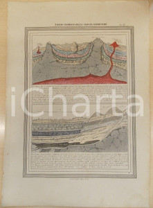 Stampa, bozzetto originale 1864 Atlante Universale  Taglio teorico della crosta terrestre GUIGONI Tav. IV 1