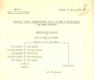Documento originale, autentico 1936 VILLAR PEROSA TO Gerarchia tecnica amministrativa officine RIV Documento 1