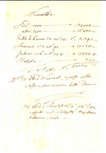 Documento originale, autentico 1789 MILANO ? Conti sul denaro versato marchesi PALLAVICINI CLAVELLA 1