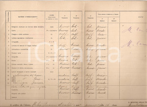 Oggetto da collezione cartaceo 1928 BERGAMO Pagella Giovanni MILESI Scuola elementare pubblica 1