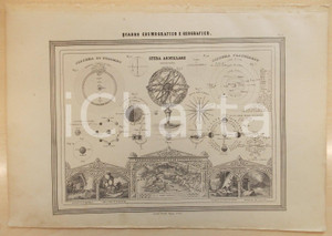Stampa, bozzetto originale 1864 Atlante Geografico  Quadro cosmografico  Sfera Armillare Obliqua GUIGONI 1