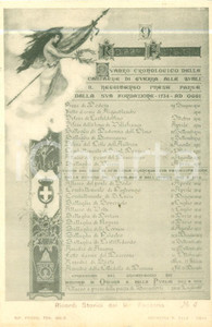 Cartolina originale da collezione 1900 ca 9° REGGIMENTO FANTERIA Ricordi storici dal 1734 Cartolina FP NV 1 Cartolina originale da collezione 1900 ca 9° REGGIMENTO FANTERIA Ricordi storici dal 1734 Cartolina FP NV 1