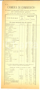 Documento originale, autentico 1927 PAVIA Camera di Commercio  Prezzi di mercato per cereali e alimentari 1