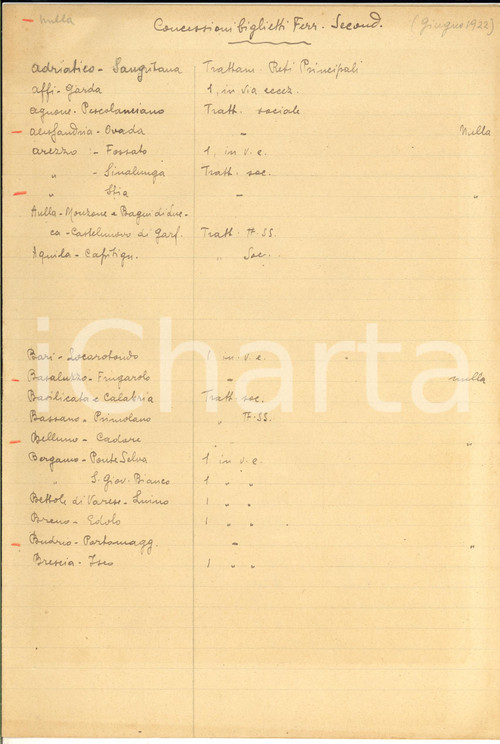 1922 FERROVIA SANGRITANA Concessioni biglietti ferrovie secondarie - 8 pp