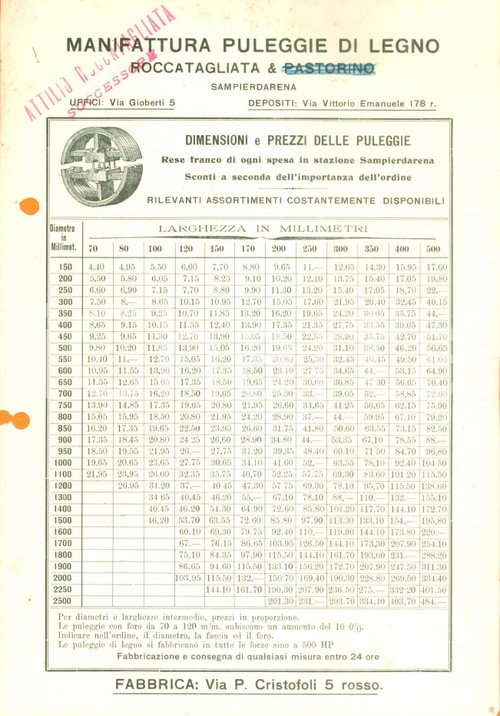 Documento originale, autentico 1920 ca GENOVA SAMPIERDARENA Ditta ROCCATAGLIATA Manifattura puleggie di legno 1
