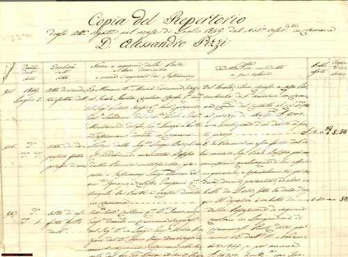 Documento originale, autentico 1849 CREMONA Repertorio atti del notaio Alessandro PIZZI *Manoscritto 1
