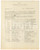 Documento originale, autentico 1943 CONI CICLISMO  Giro d Italia di Guerra  Calendario nazionale Comunicato 1
