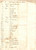 Documento originale, autentico 1780 SPOLETO PG Elenco delle terre di proprietà nobildonna Caterina LUPARINI 1