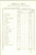 Documento originale, autentico 1907 SIENA Fattoria SANTA REGINA Raccolta della canapa per conti PICCOLOMINI 1