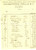 Documento originale, autentico 1930 ca PIACENZA Giuseppina PELLA mercerie e mode Fattura manoscritta 1