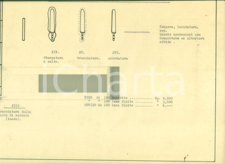 1954 CASLINO D'ERBA Coltellerie Riunite CASLINO MANIAGO Lame da coltelli LUCIDO