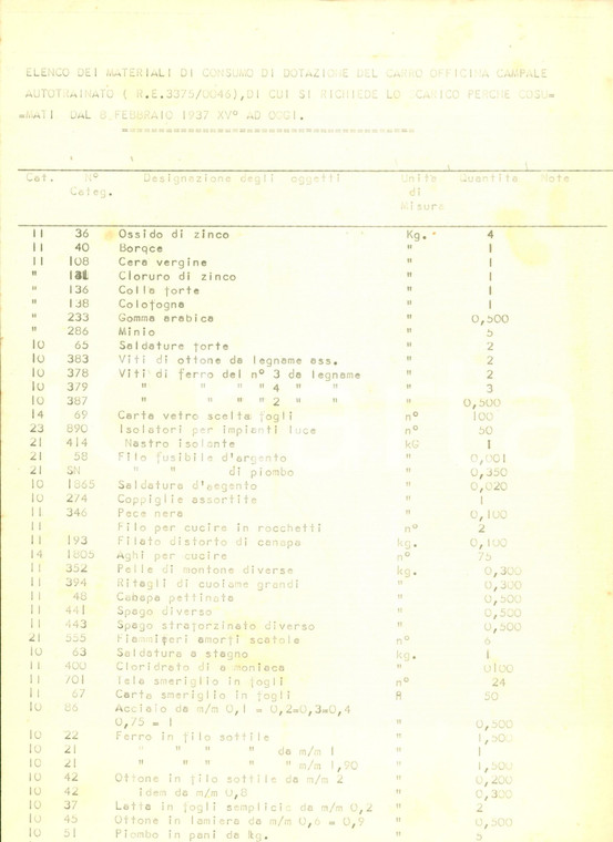 1937 ADDIS ABEBA (ETIOPIA) AOI Materiali del carro officina campale autotrainato