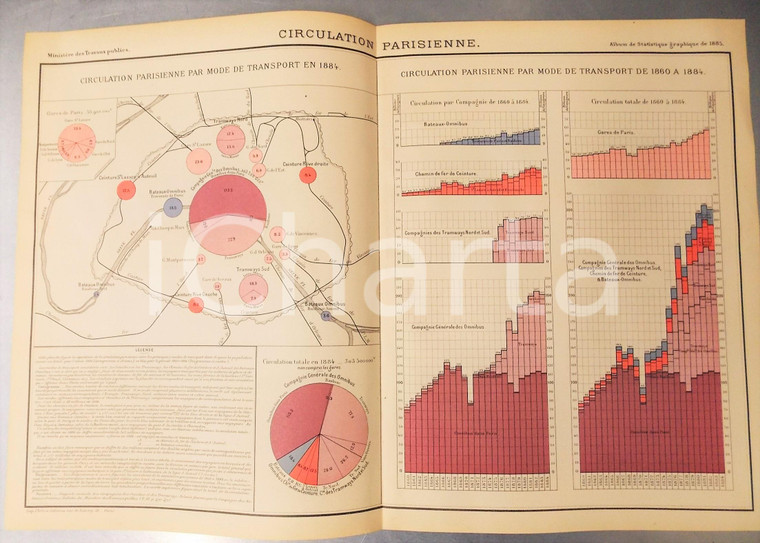 1885 FRANCE Circulation parisienne par mode de transport *Planche n°20 49x33 cm