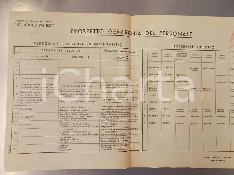 1940 AOSTA Società Anonima COGNE Miniere - Prospetto gerarchi del personale