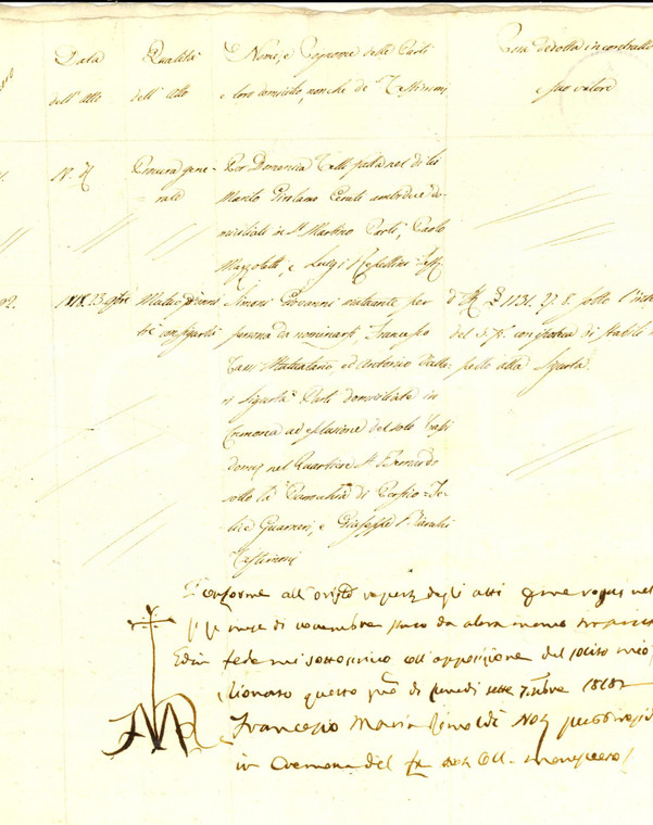 Novembre 1818 CREMONA Estratto repertorio atti notaio Francesco Maria RIMOLDI