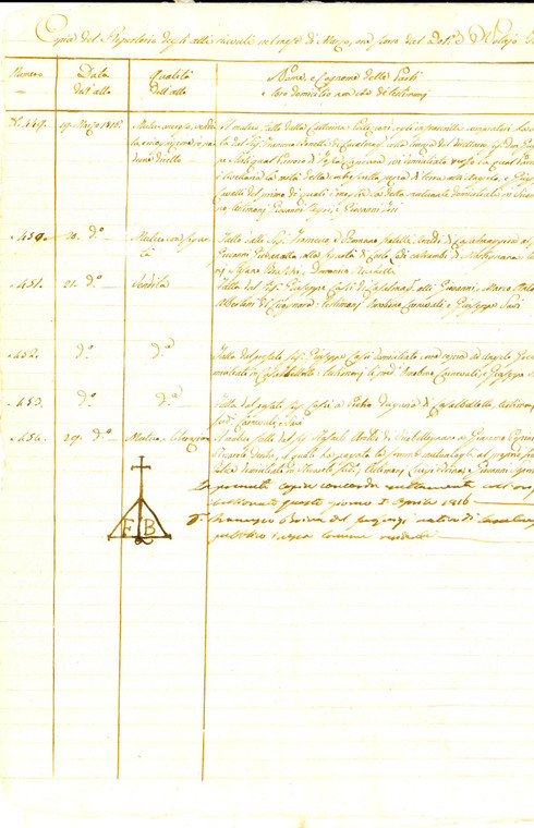 Marzo 1816 CASALMAGGIORE Repertorio atti del notaio Francesco BOINA *Manoscritto