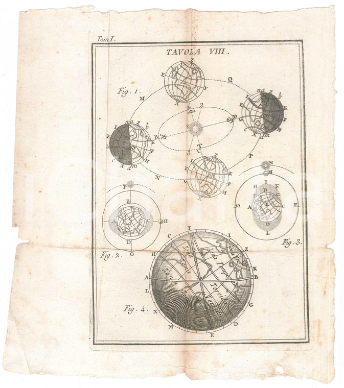 1780 ca ASTRONOMIA Rotazione del pianeta Terra - Tomo I Tav. VIII 18x25 cm