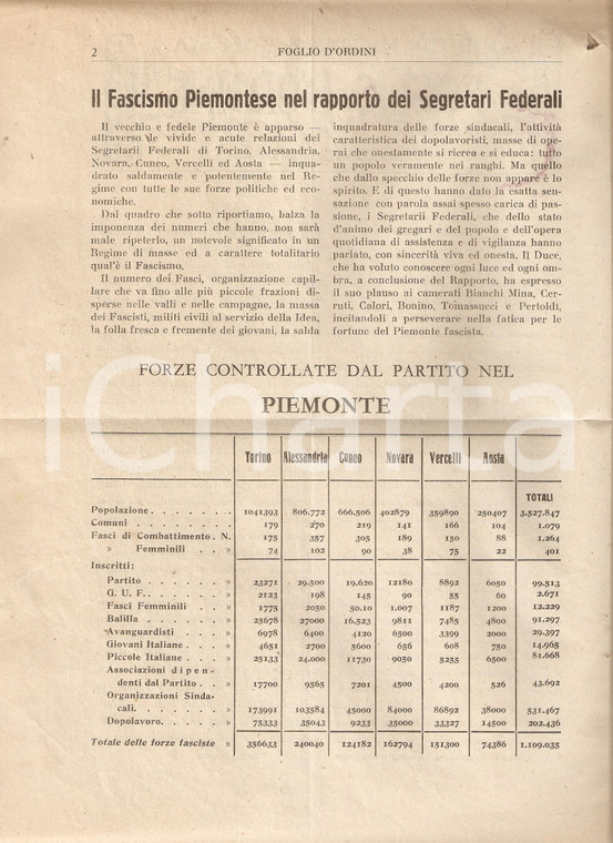 1930 FOGLIO D'ORDINI PNF In Italia niente scioperi e ceffoni per antifascisti