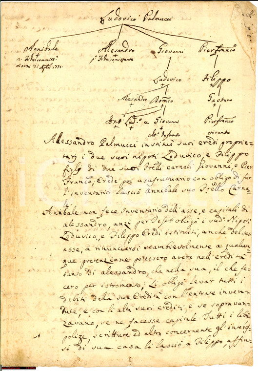 1775 ROMA famiglia Palmucci accordo eredità dello zio