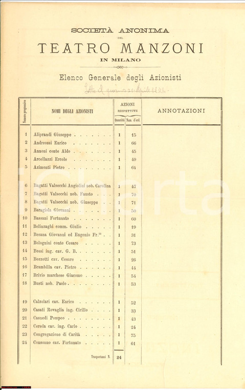 1874 MILANO Elenco azionisti Società TEATRO MANZONI