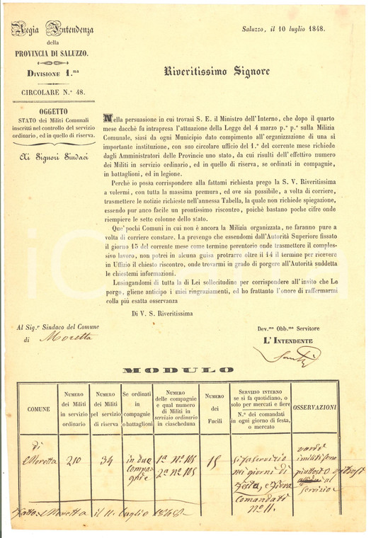 1848 MORETTA (CN) Notizie sulla Milizia del Comune