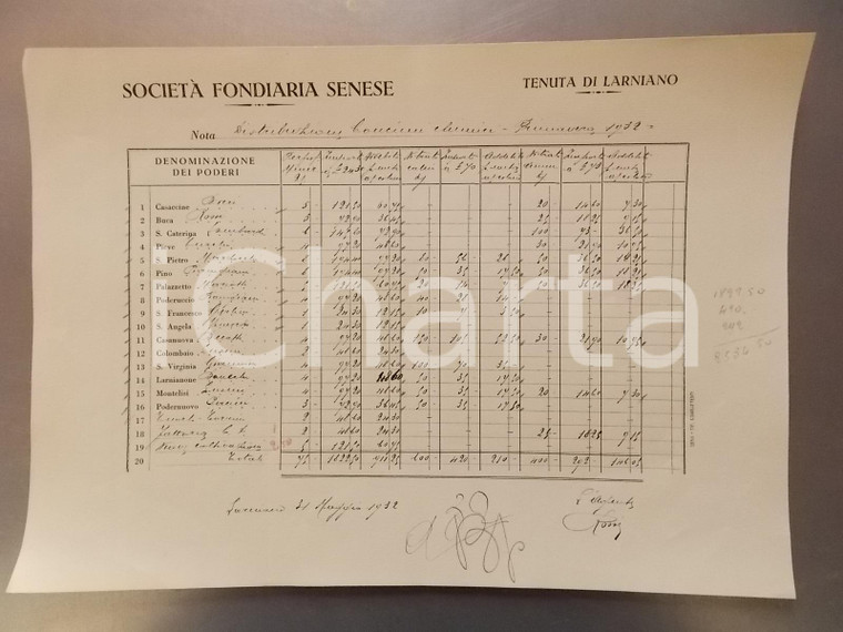 1932 SAN GIMIGNANO (SI) Tenuta di LARNIANO Fondiaria Senese - Concimi chimici