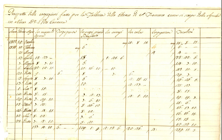 1833 MODICA (RG) Erogazioni per fabbrica chiesa di SAN FRANCESCO *Manoscritto