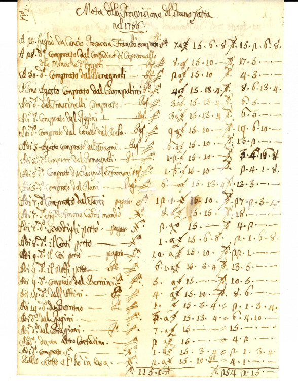 1786 FIRENZE (?) Nota della provvisione del grano *Conto manoscritto