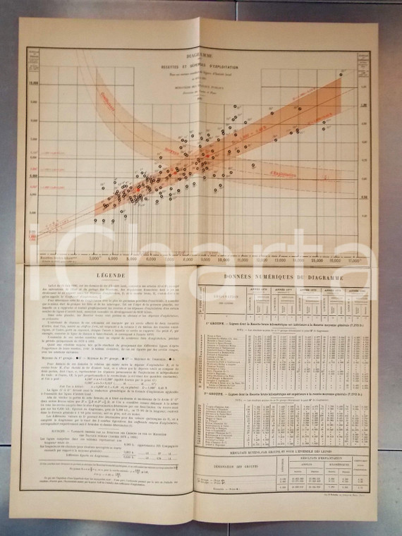 1882 FRANCE CHEMINS DE FER Recettes lignes d'intéret local *Planche n°19 47x66