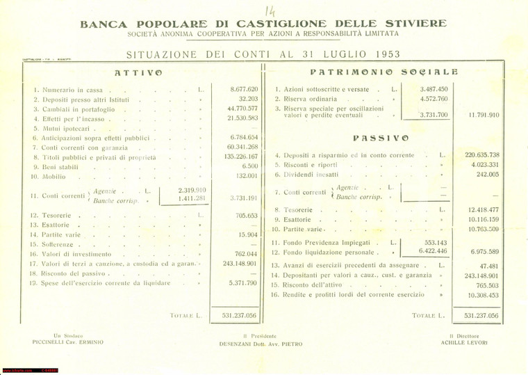 1953 CASTIGLIONE DELLE STIVIERE MN Conti Banca Popolare