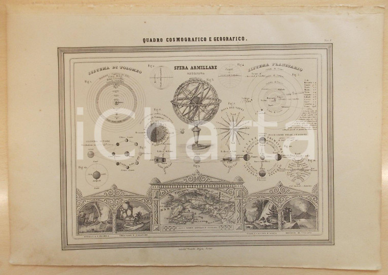 1864 Atlante Geografico - Quadro cosmografico - Sfera Armillare Obliqua *GUIGONI