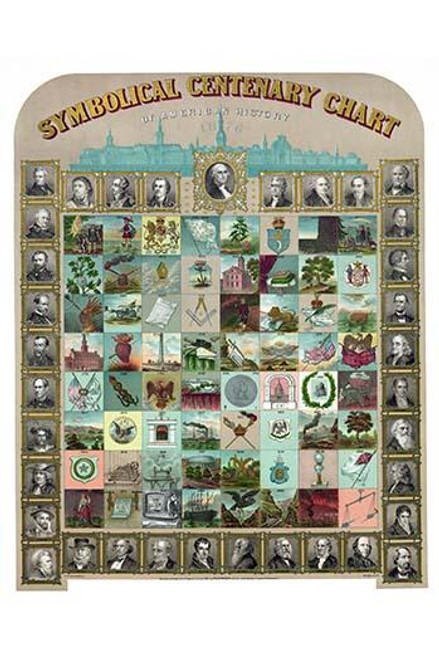 Symbolical Centenary Chart of American History