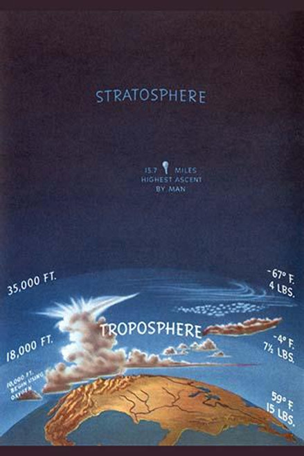 Troposphere and Stratosphere